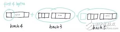 如何生成自己的去中心化身份DID 如何生成自己的去中心化身份DID