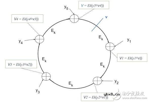 门罗隐匿交易的三个基础技术解析