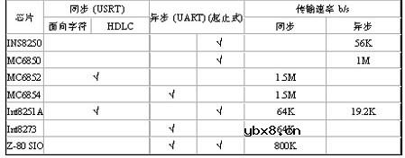 同步通信,同步通信原理是什么