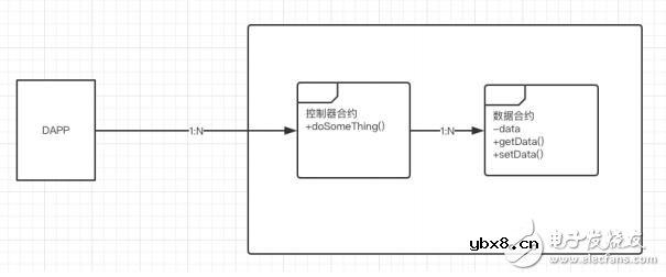 新一代区块链技术开发的点集网络（PointSet）介绍
