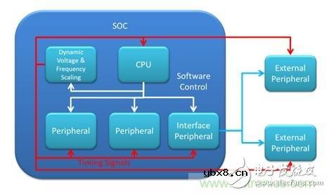 如何充分发挥未来可穿戴医疗设备的技巧