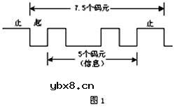 群同步,群同步是什么意思