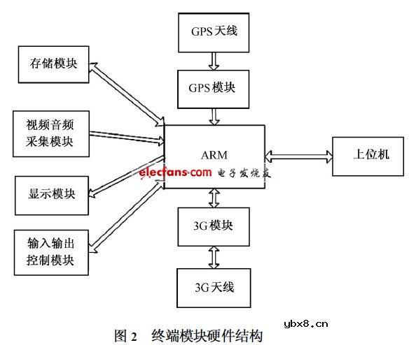 台风预警和搜救系统研究