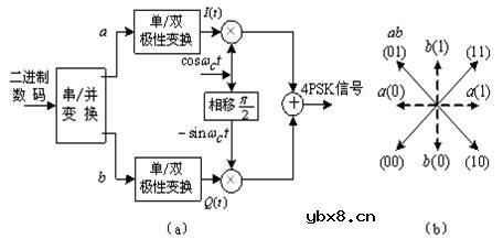 相位调制(MPSK),相位调制(MPSK)是什么意思 相位调制(MPSK),相位调制(MPSK)是什么意思