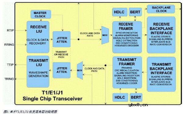 E载波,E载波是什么意思
