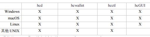 如何获取hcd节点