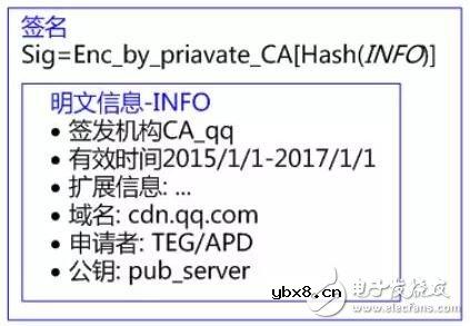 密码学的基本概念和相关的基础知识解析
