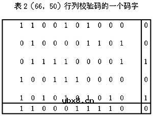 奇偶校验码,奇偶校验码原理是什么?