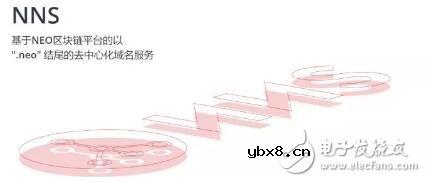 如何实现区块链钱包的快速认证