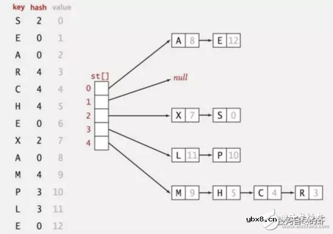 基于区块链中的HASH算法解析