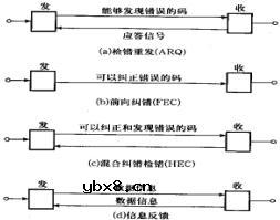 差错控制编码,差错控制编码工作原理是什么