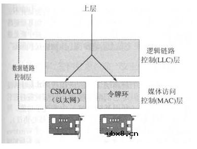 数据通信,数据通信原理是什么? 数据通信,数据通信原理是什么?