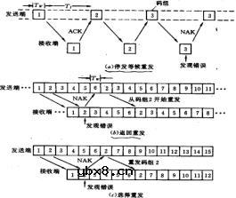 差错控制编码,差错控制编码工作原理是什么