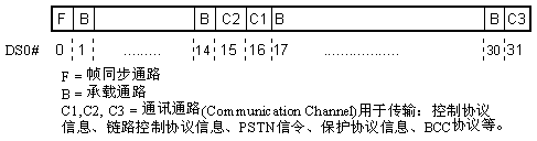 V5协议,V5协议内容有哪些? V5协议,V5协议内容有哪些?