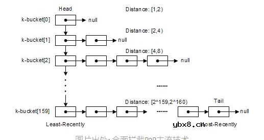 什么是日蚀攻击它的实现原理是什么