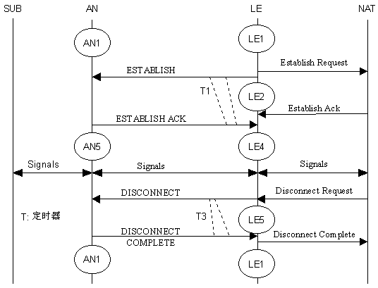 V5协议,V5协议内容有哪些? V5协议,V5协议内容有哪些?