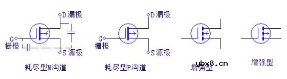 三极管、场效应管、IGBT怎么用？