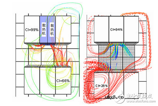 嵌入式工程师需要的10技能 嵌入式工程师需要的10技能