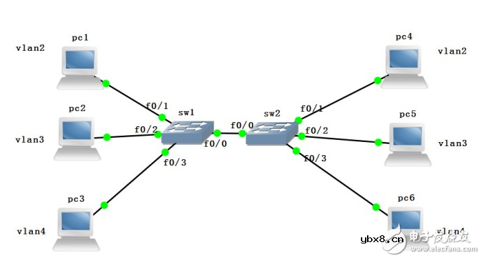 什么是虚拟局域网技术_简述虚拟局域网的作用