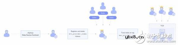 Band Protocol将如何解决数据可访问性和可靠性问题