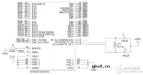 基于STM32的红外光通信装置的设计