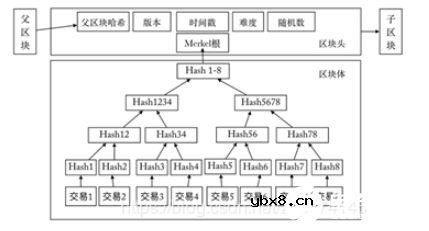 什么是比特币，比特币原理详解