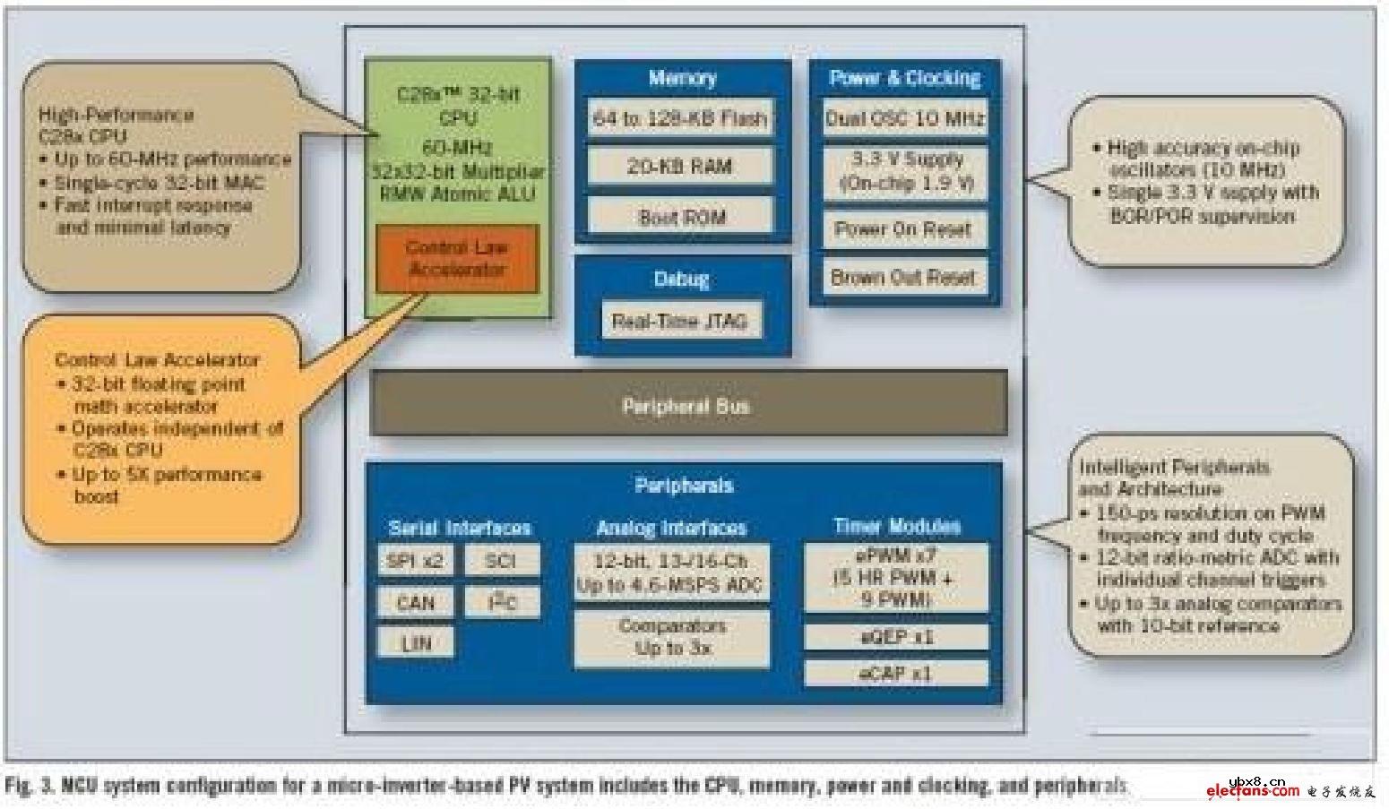 太阳能系统的优化设计 太阳能系统的优化设计