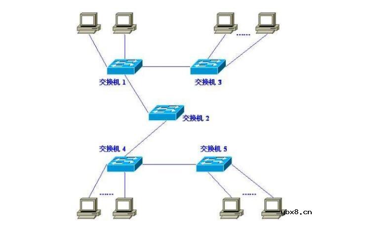 虚拟局域网配置实例详解