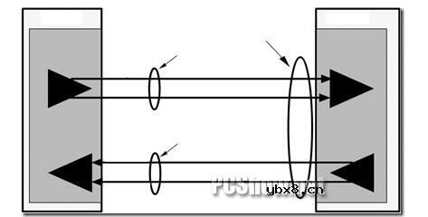 串行通信比并行通信的速度哪个高