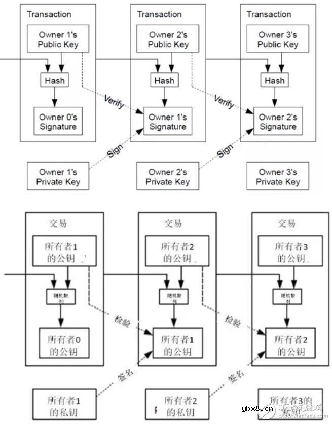 比特币的公钥加密和数字签名的基本原理解析
