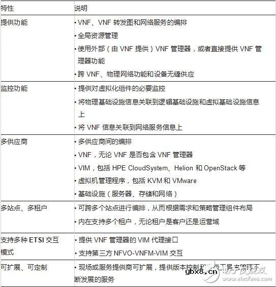 如何利用NFV实现OSS转型