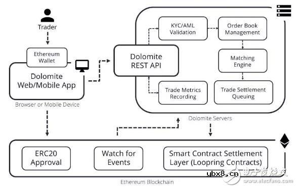 路印协议和Dolomite的工作原理解析