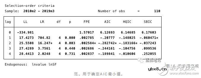 比特币的价值是否存在stock-to-flow的关系