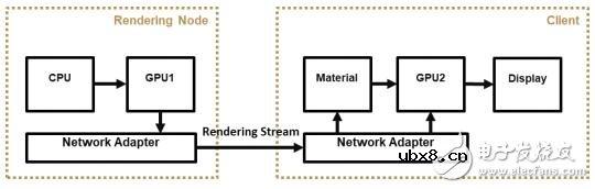 基于区块链技术的跨链分布式计算网络Zoro介绍 基于区块链技术的跨链分布式计算网络Zoro介绍