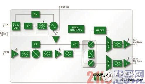 Zynq SoC的完整60GHz双向数据通信方案详解