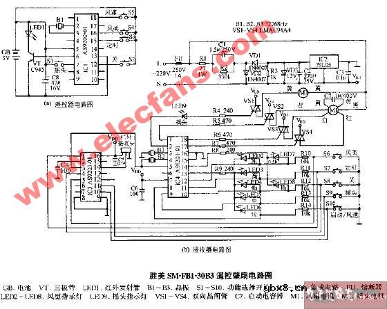 胜美SM-FBI-30B3遥控壁扇电路图