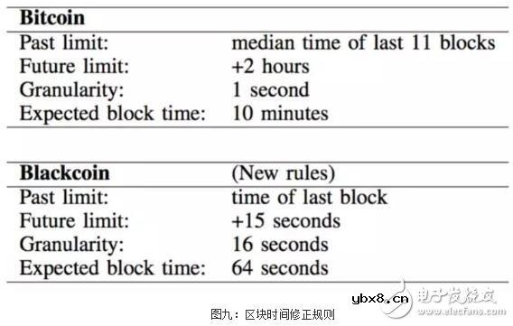区块链共识机制的演进应用以及未来趋势预测