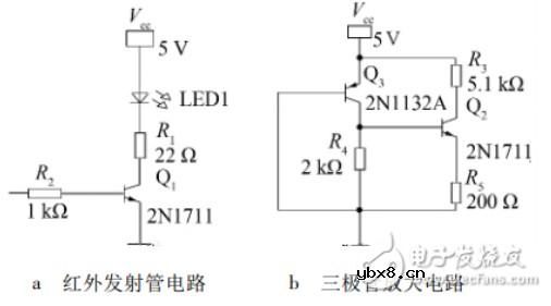 基于STM32的红外光通信装置的设计