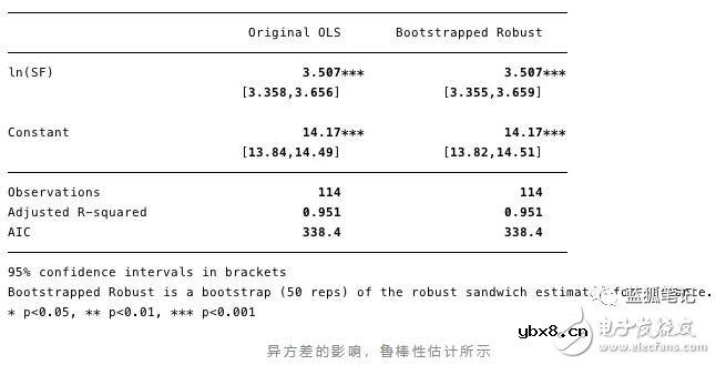 比特币的价值是否存在stock-to-flow的关系