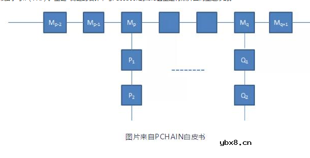 全球最大规模的原生多链系统PCHAIN介绍