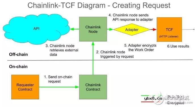 可信计算框架TCF的基本工作原理解析