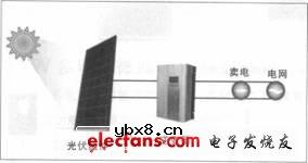 基于改进型全桥电路的非隔离光伏并网逆变器 基于改进型全桥电路的非隔离光伏并网逆变器