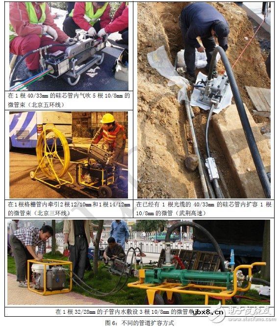 一文读懂光纤光缆领域的微管气吹 一文读懂光纤光缆领域的微管气吹