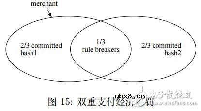 PoD共识算法的经济模型分析