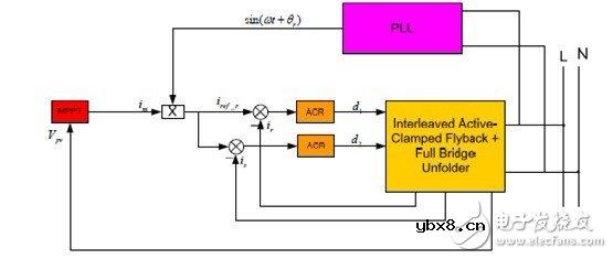 利用C2000 MCU实施并网微型太阳能逆变器
