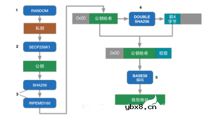 什么是比特币，比特币原理详解