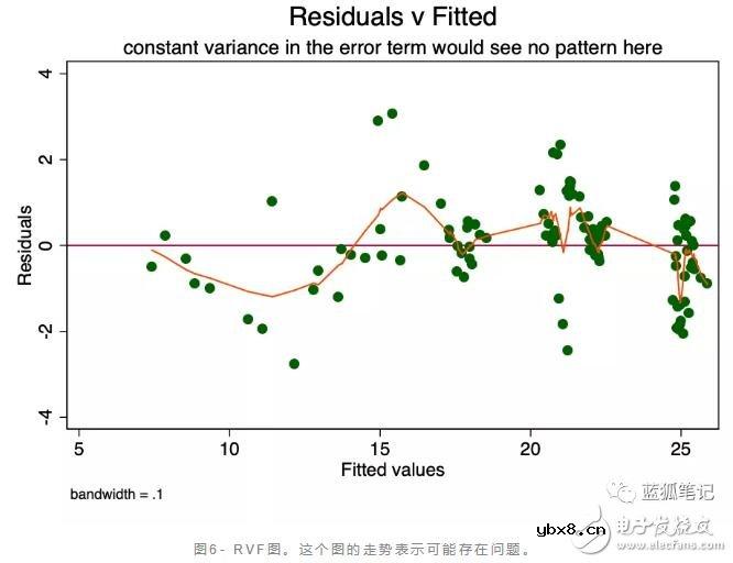 比特币的价值是否存在stock-to-flow的关系