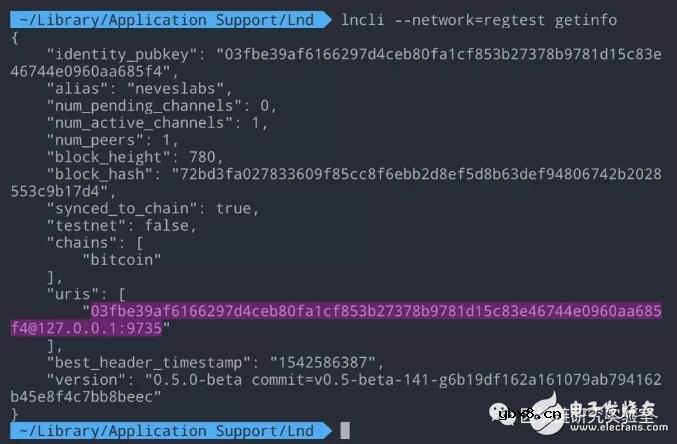 如何构建出LightWork Web应用程序