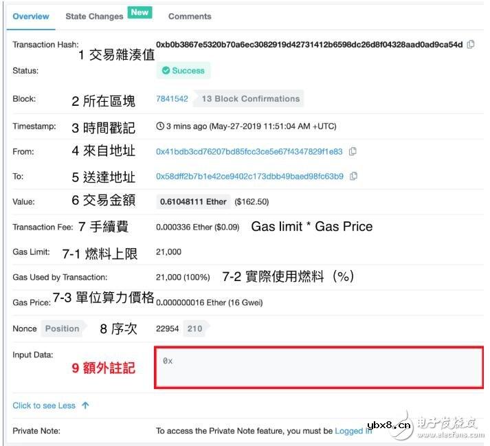 以太币和比特币是如何运作的
