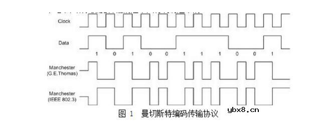 什么是同步传输_同步传输有什么特点